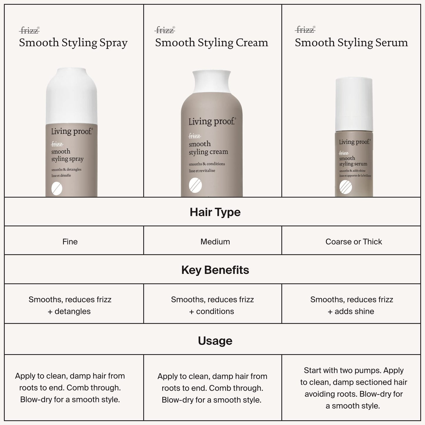 Living Proof No Frizz Smooth Styling Spray by Living Proof, 6.7oz Styling Spray