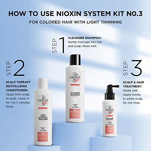 NIOXIN Hair System Kit for fine colored hair 3: Shampoo 10.1 Fl Oz., Conditioner 10.1 Fl Oz., Treatment 3.38 Fl Oz.