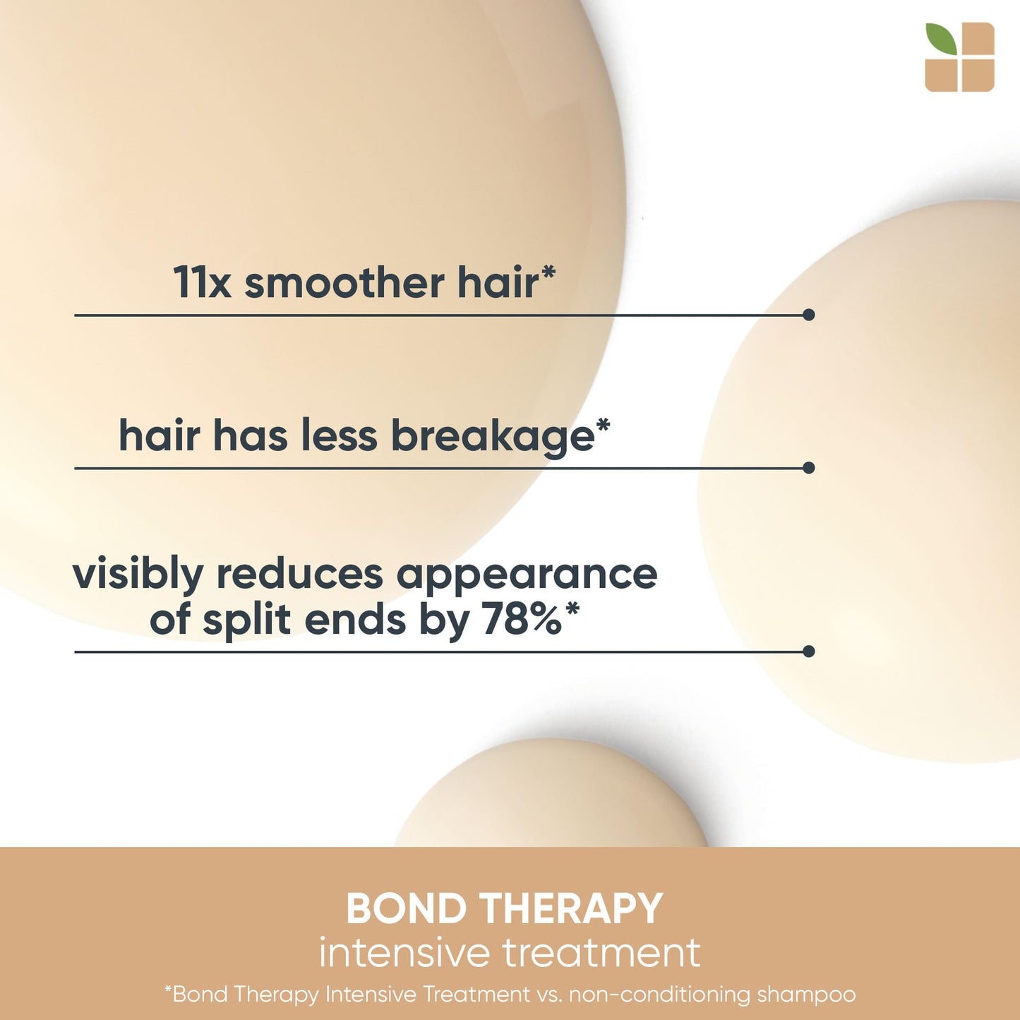 Biolage Professional Bond Therapy Intensive Treatment 5.1 Oz