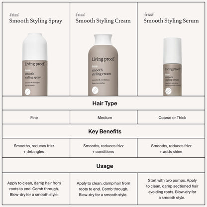 Living Proof No Frizz Smooth Styling Spray by Living Proof, 6.7oz Styling Spray