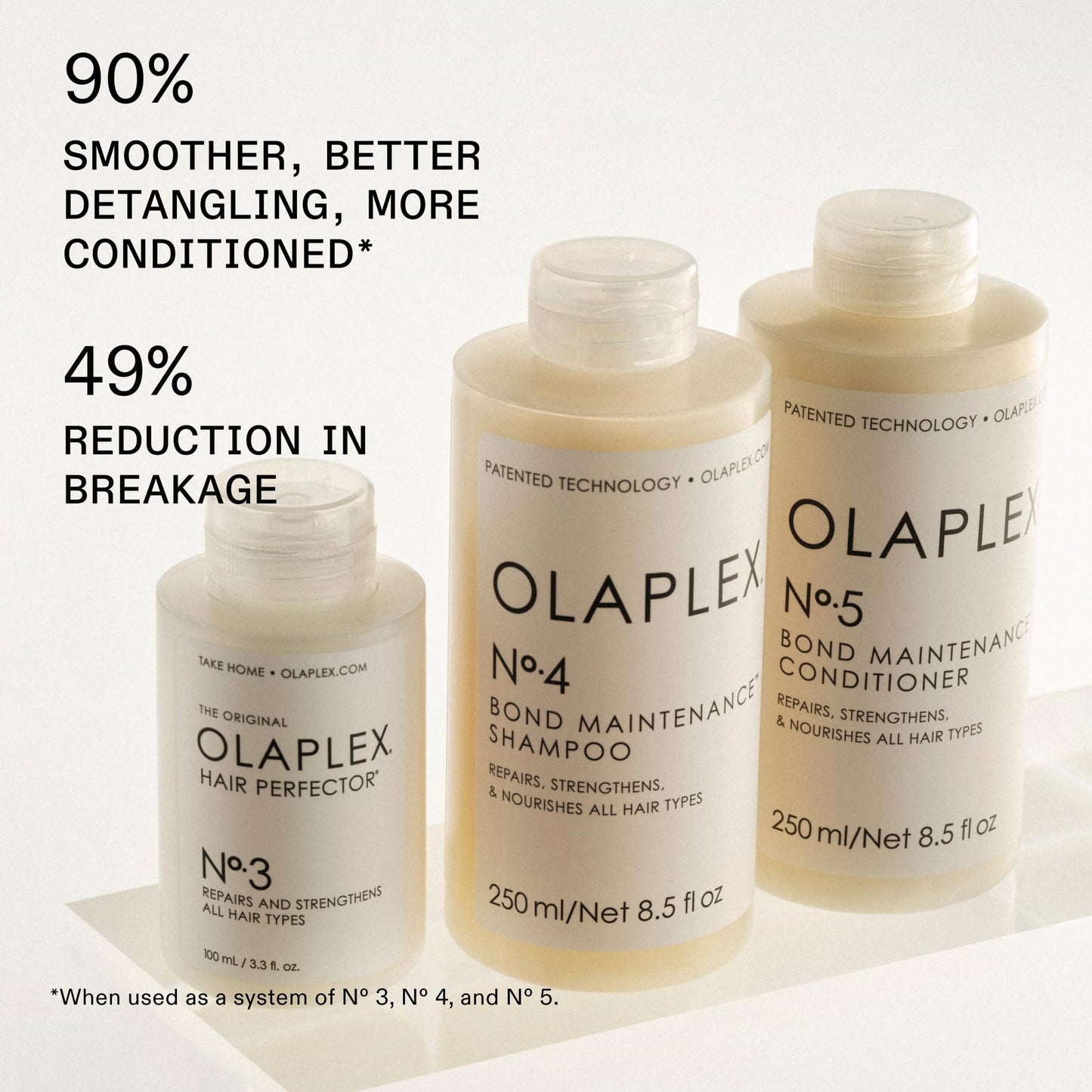 Olaplex No. 4 Bond Maintenance Shampoo, 33.8 oz