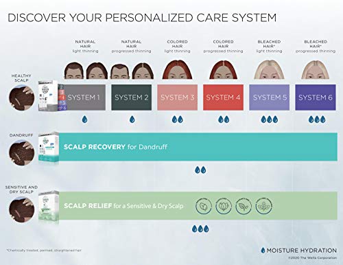 NIOXIN Hair System Kit for fine colored hair 3: Shampoo 10.1 Fl Oz., Conditioner 10.1 Fl Oz., Treatment 3.38 Fl Oz.