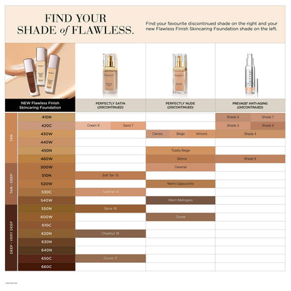 Elizabeth Arden Flawless Finish Skincaring Foundation 1 Oz - 460W
