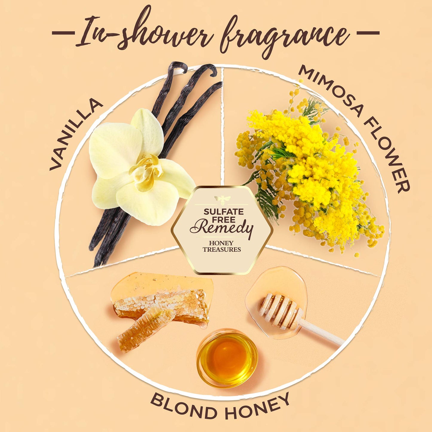 Whole Blends Sulfate Free Remedy Honey Treasures Conditioner