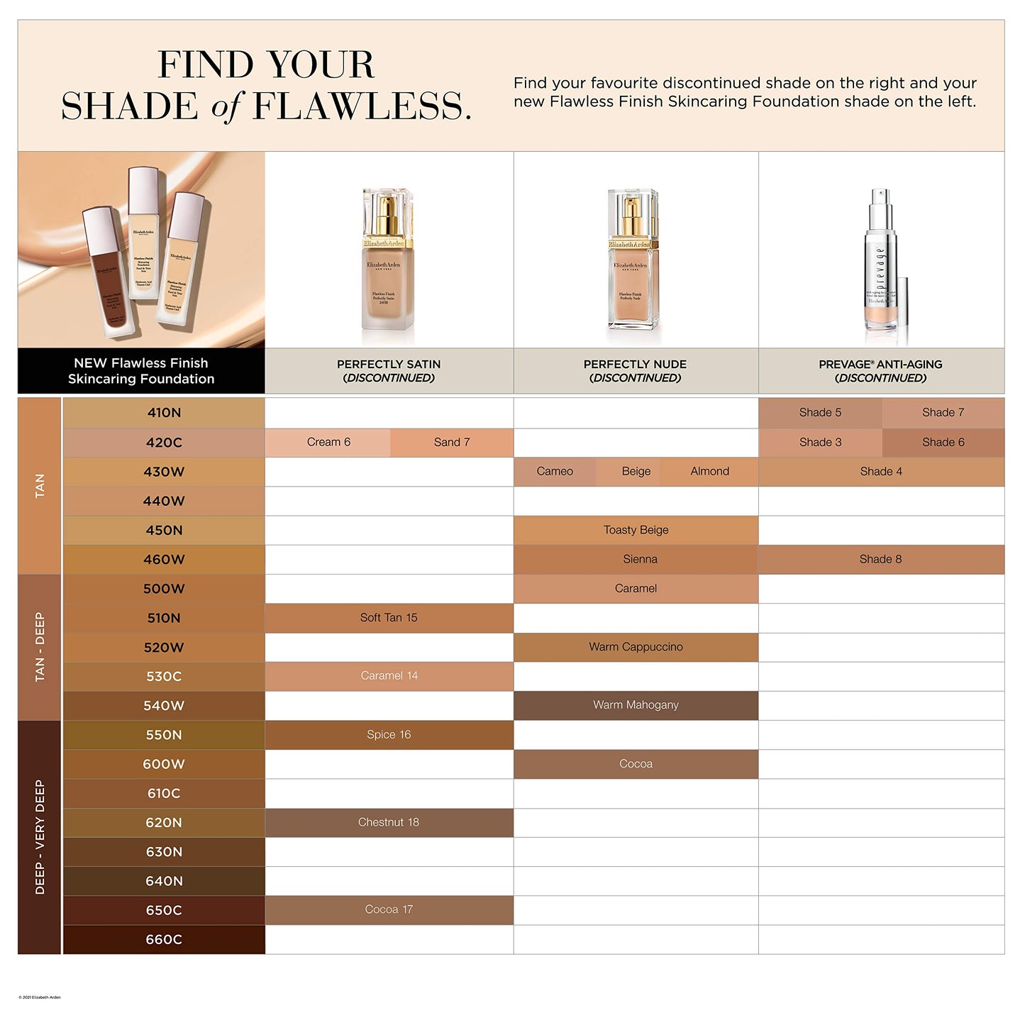 Elizabeth Arden Flawless Finish Skincaring Foundation 1 Oz - 510N