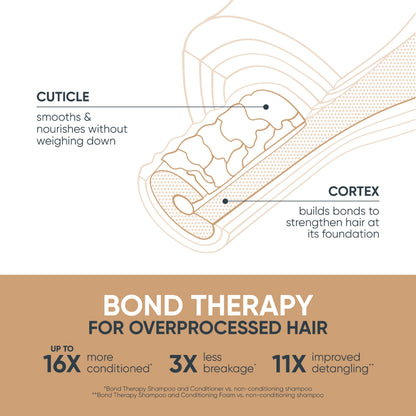 Biolage Professional Bon Therapy Conditioner 9.5 Oz